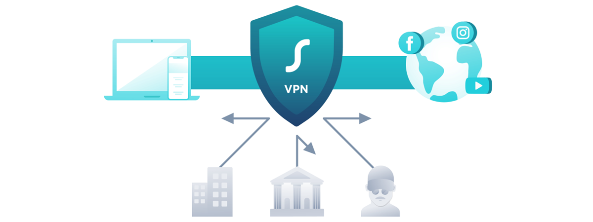 як працює VPN